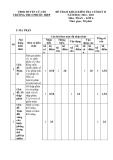 Đề thi học kì 2 môn Toán lớp 6 năm 2022-2023 có đáp án - Trường THCS Phước Hiệp (Đề tham khảo)