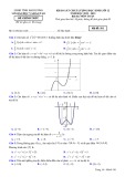 Đề thi KSCL môn Toán lớp 12 năm 2022-2023 có đáp án - Sở GD&ĐT Hải Dương