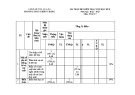 Đề thi học kì 2 môn Toán lớp 7 năm 2022-2023 có đáp án - Trường THCS Chiến Thắng