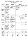 Đề thi giữa học kì 1 môn Vật lí lớp 8 năm 2022-2023 - Trường TH&THCS Nguyễn Chí Thanh