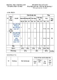Đề thi giữa học kì 1 môn GDĐP lớp 7 năm 2022-2023 có đáp án - Trường THCS Trường Sơn