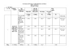 Đề thi học kì 1 môn Lịch sử lớp 9 năm 2022-2023 có đáp án - Trường THCS Thanh Xuân Nam