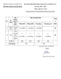 Đề thi học kì 1 môn Ngữ văn lớp 7 năm 2022-2023 - Trường THCS Nguyễn Huệ, Kon Tum