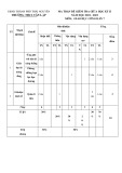 Đề thi giữa học kì 2 môn GDCD lớp 7 năm 2022-2023 có đáp án - Trường THCS Tân Lập, Thái Nguyên