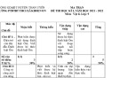Đề thi học kì 1 môn Vật lí lớp 9 năm 2021-2022 có đáp án - Trường PTDTBT THCS Xã Khoen On