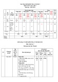 Đề thi học kì 1 môn Ngữ văn lớp 7 năm 2022-2023 có đáp án - Trường THCS Lê Quý Đôn, Đại Lộc