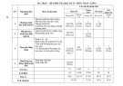 Đề thi học kì 1 môn Toán lớp 8 năm 2022-2023 có đáp án - Trường THCS Mỹ Hoà, Đại Lộc