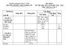 Đề thi học kì 1 môn Sinh học lớp 9 năm 2021-2022 có đáp án - Trường PTDTBT THCS Xã Khoen On