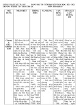 Đề thi học kì 2 môn Hoá học lớp 8 năm 2021-2022 có đáp án - Trường PTDTBT TH&THCS Trà Ka
