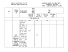 Đề thi học kì 2 môn Lịch sử và Địa lí lớp 6 năm 2022-2023 có đáp án - Trường THCS Nguyễn Du, Bắc Trà My