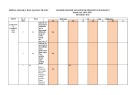 Đề thi học kì 2 môn Tiếng Anh lớp 7 năm 2022-2023 có đáp án - Trường THCS Phương Đông, Bắc Trà My