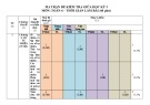 Đề thi giữa học kì 1 môn Toán lớp 6 năm 2022-2023 có đáp án - Trường THCS Phan Chu Trinh, Duy Xuyên