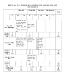 Đề thi học kì 2 môn Hoá học lớp 8 năm 2021-2022 có đáp án - Trường PTDTBT THCS Trà Linh, Nam Trà My