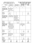 Đề thi học kì 2 môn Công nghệ lớp 9 năm 2021-2022 có đáp án - Trường PTDTBT THCS Trà Tập, Nam Trà My
