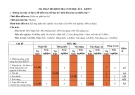 Đề thi học kì 1 môn KHTN lớp 7 năm 2022-2023 có đáp án - Trường TH&THCS Phước Thành, Phước Sơn