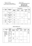 Đề thi giữa học kì 1 môn Lịch sử và Địa lí lớp 6 năm 2022-2023 có đáp án - Trường THCS Huỳnh Thúc Kháng, Bắc Trà My