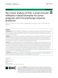 Pan-cancer analysis of TASL: A novel immune infiltration-related biomarker for tumor prognosis and immunotherapy response prediction