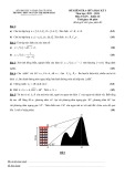 Đề thi giữa học kì 1 môn Toán lớp 10 năm 2023-2024 có đáp án - Trường THPT Nguyễn Thị Minh Khai