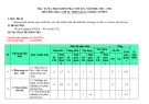 Đề thi học kì 2 môn Hóa học lớp 10 năm 2022-2023 có đáp án - Trường THPT Trần Đại Nghĩa, Quảng Nam