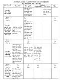 Đề thi học kì 1 môn Công nghệ lớp 8 năm 2022-2023 có đáp án - Trường THCS Nguyễn Huệ, Châu Đức