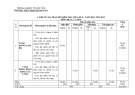 Đề thi giữa học kì 2 môn Địa lí lớp 9 năm 2022-2023 có đáp án - Trường THCS Trần Hưng Đạo, Kon Tum