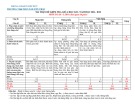 Đề thi giữa học kì 1 môn Toán lớp 8 năm 2021-2022 có đáp án - Trường TH&THCS Nguyễn Trãi, Hiệp Đức