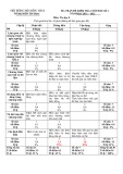 Đề thi học kì 1 môn Tin học lớp 8 năm 2021-2022 có đáp án - Trường THCS Nguyễn Trung Trực, Châu Đức