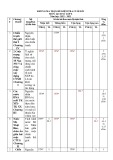 Đề thi học kì 1 môn Lịch sử lớp 8 năm 2022-2023 có đáp án - Trường PTDTBT THCS Liên xã Cà Dy - Tà Bhing