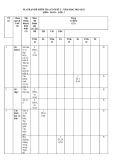 Đề thi học kì 1 môn Toán lớp 7 năm 2022-2023 có đáp án - Trường TH&THCS Phước Hiệp, Phước Sơn