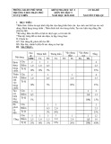Đề thi học kì 2 môn Tin học lớp 9 năm 2022-2023 có đáp án - Trường THCS Trần Phú, Phú Ninh