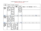 Đề thi học kì 2 môn Toán lớp 8 năm 2022-2023 có đáp án - Trường TH&THCS Phước Mỹ, Phước Sơn