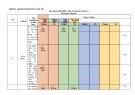 Đề thi học kì 1 môn Toán lớp 6 năm 2023-2024 có đáp án - Trường THCS Phương Đông, Bắc Trà My