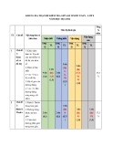 Đề thi giữa học kì 2 môn Toán lớp 8 năm 2023-2024 có đáp án - Trường THCS Đống Đa, Bình Thạnh (Đề tham khảo)