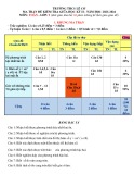 Đề thi giữa học kì 2 môn Toán lớp 9 năm 2023-2024 có đáp án - Trường THCS Lê Cơ, Tiên Phước