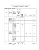 Đề thi học kì 1 môn Lịch sử và Địa lí lớp 7 năm 2023-2024 - Trường THCS Hội Xuân, Cai Lậy