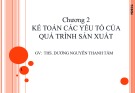 Bài giảng Kế toán tài chính 1: Chương 2 - ThS. Dương Nguyễn Thanh Tâm