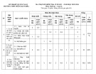 Đề thi học kì 1 môn Sinh học lớp 12 năm 2023-2024 - Trường THPT Trần Đại Nghĩa, Quảng Nam