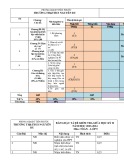 Đề thi giữa học kì 2 môn Toán lớp 9 năm 2023-2024 có đáp án - Trường TH&THCS Nguyễn Du, Tiên Phước