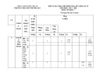 Đề thi giữa học kì 2 môn Tin học lớp 7 năm 2023-2024 có đáp án - Trường THCS Huỳnh Thị Lựu, Hội An