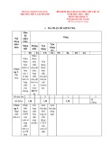 Đề thi giữa học kì 2 môn Hóa học lớp 9 năm 2023-2024 có đáp án - Trường THCS Lai Thành, Kim Sơn