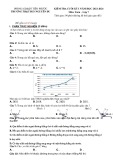 Đề thi học kì 1 môn Toán lớp 7 năm 2023-2024 có đáp án - Trường TH&THCS Nguyễn Du, Tiên Phước