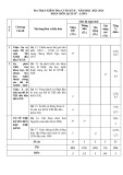 Đề thi học kì 2 môn Lịch sử lớp 8 năm 2023-2024 có đáp án - Trường TH&THCS Nguyễn Du, Tiên Phước