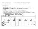 Đề thi học kì 1 môn KHTN lớp 8 năm 2023-2024 có đáp án - Trường TH&THCS Nguyễn Du, Tiên Phước