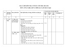 Đề thi học kì 1 môn Công nghệ lớp 8 năm 2023-2024 có đáp án - Trường TH&THCS Trần Quốc Toản, Hội An