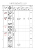 Đề thi học kì 2 môn Toán lớp 6 năm 2023-2024 có đáp án - Trường THCS Phan Bá Phiến