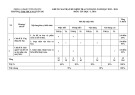 Đề thi học kì 2 môn Tin học lớp 6 năm 2023-2024 có đáp án - Trường TH&THCS Nguyễn Du, Tiên Phước