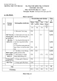 Đề thi học kì 2 môn Lịch sử và Địa lí lớp 6 năm 2023-2024 có đáp án - Trường THCS Võ Thị Sáu, Đại Lộc