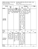 Đề thi giữa học kì 1 môn Toán lớp 8 năm 2023-2024 có đáp án - Trường THCS Nguyễn Huệ, Long Điền