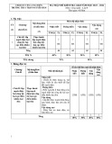 Đề thi học kì 2 môn Công nghệ lớp 9 năm 2023-2024 có đáp án - Trường THCS Trần Nguyên Hãn, Long Điền