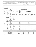 Đề thi học kì 2 môn Tin học lớp 8 năm 2023-2024 có đáp án - Trường THCS Trần Nguyên Hãn, Long Điền